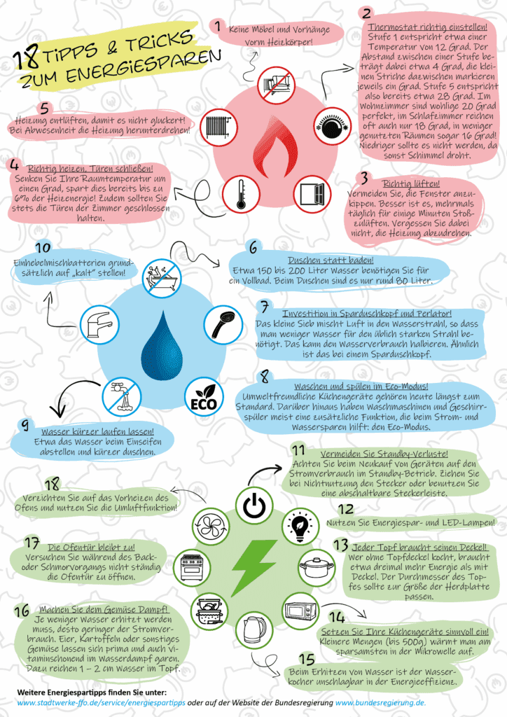 Energiespartipps: 18 Tipps & Tricks zum Energiesparen. Infografik mit Hinweisen zum Energie sparen. Tipps und Tricks zum Energiesparen.
