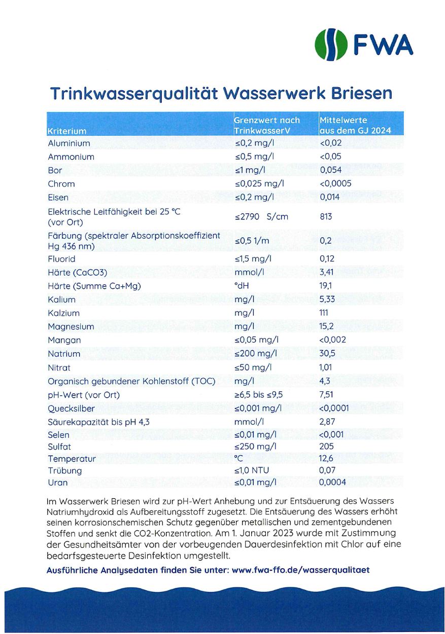 FWA Trinkwasserqualität Wasserwerk Briesen: Tabelle mit Grenzwerten und Mittelwerten der Wasserqualität, Analyseergebnisse 2024.